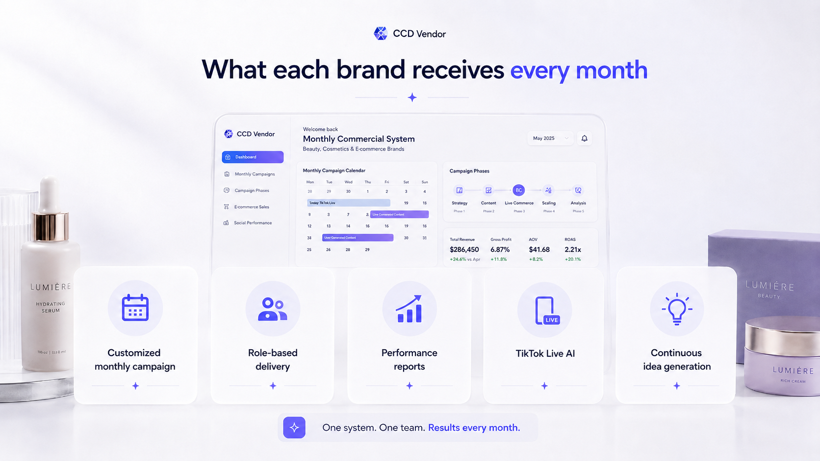 Premium visual with customized monthly campaign, role-based delivery, performance reports, TikTok Live AI and continuous idea generation.